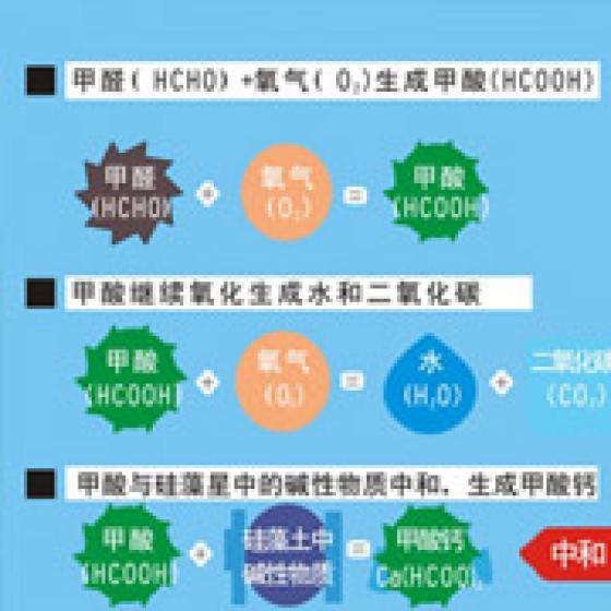乳胶漆用量计算方法